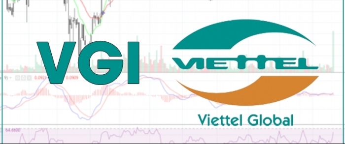 Đầu tư quốc tế Viettel bị phạt 100 triệu đồng vì vi phạm trong lĩnh vực chứng khoán