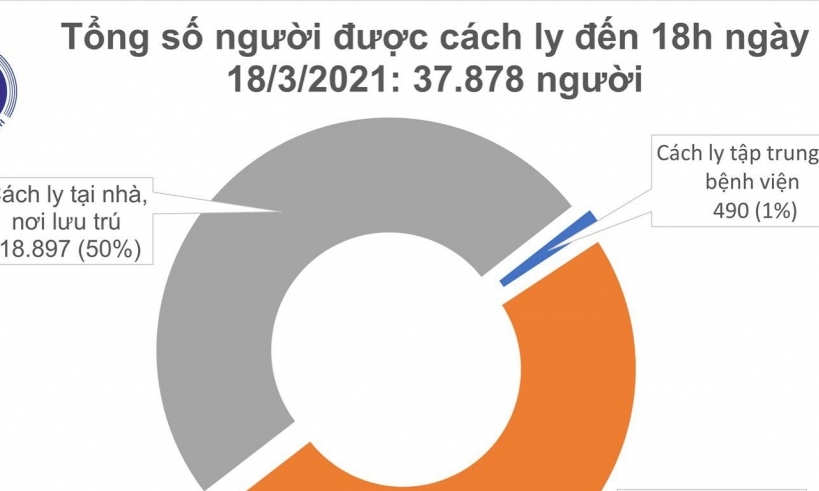 Thêm 3 ca mắc Covid-19 ở Hải Dương và Ninh Thuận