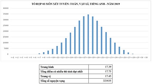 bo giao duc cong bo pho diem thi thpt quoc gia 2019