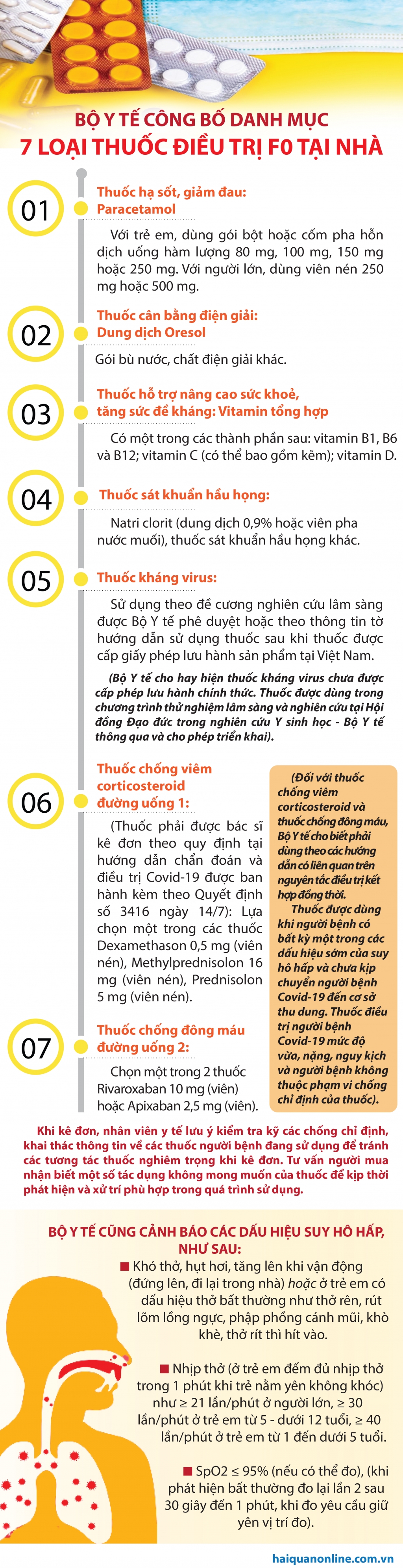 Infographics: 7 loại thuốc điều trị người nhiễm Covid-19 tại nhà