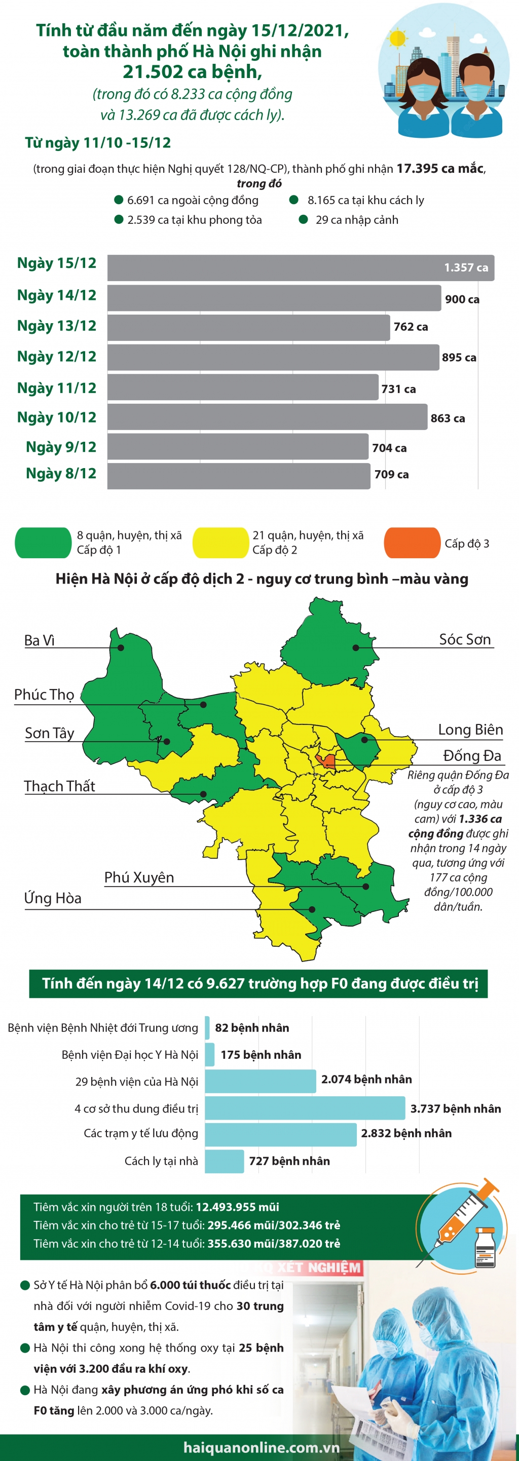 Infographics: Số ca mắc Covid-19 tại Hà Nội liên tục tăng cao