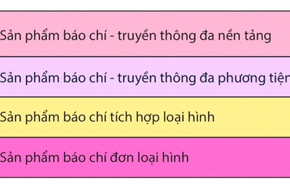 Báo chí Việt Nam trong bối cảnh chuyển đổi số