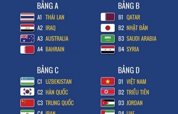 Nhận định bảng C vòng chung kết U23 châu Á 2020: ‘Long tranh hổ đấu’