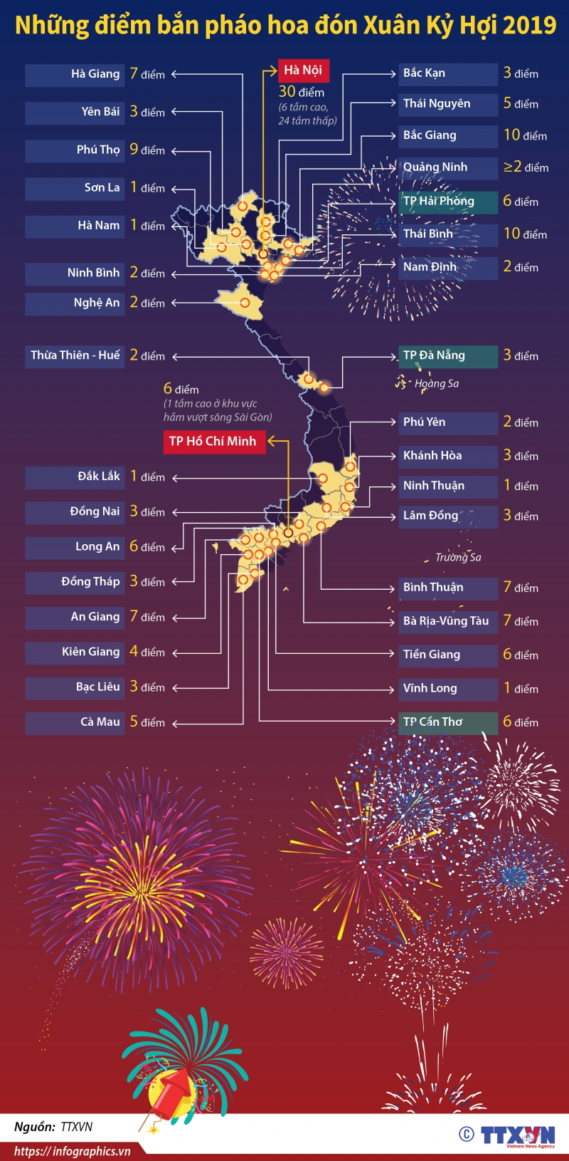 infographics nhung diem ban phao hoa don xuan ky hoi 2019