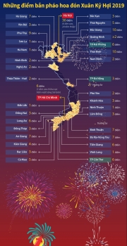 [Infographics] Những điểm bắn pháo hoa đón Xuân Kỷ Hợi 2019