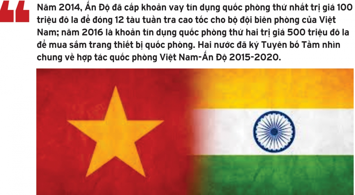 Quan hệ đối ngoại của Việt Nam sau Đại hội lần thứ XIII của Đảng