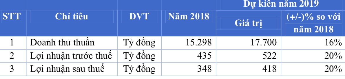 ba nguyen bach diep da tra fpt retail gan 71 ty dong