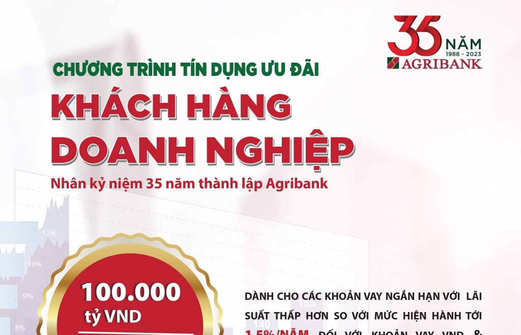 Agribank dành 100.000 tỷ đồng và 500 triệu USD ưu đãi lãi suất đối với  khách hàng doanh nghiệp