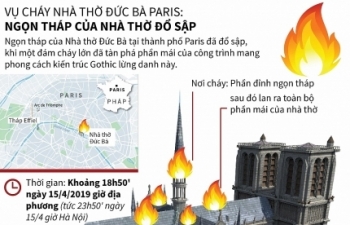 [Infographics] Ngọn tháp Nhà thờ Đức Bà Paris đổ sập sau vụ cháy