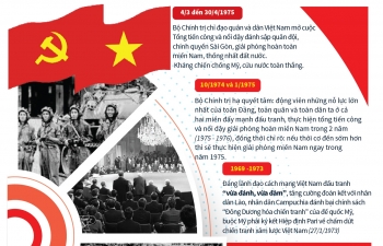 Infographics: Đảng lãnh đạo đi đến mùa Xuân toàn thắng năm 1975