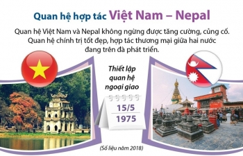 [Infographics] Quan hệ Việt Nam và Nepal không ngừng được tăng cường, củng cố