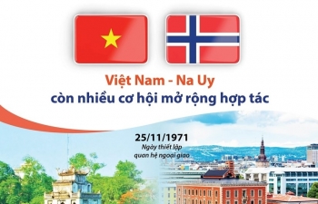 [Infographics] Việt Nam-Na Uy còn nhiều cơ hội mở rộng hợp tác