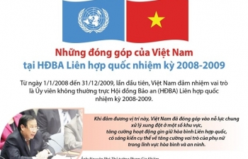 Việt Nam có cơ sở để lạc quan cho việc ứng cử Ủy viên  Hội đồng Bảo an