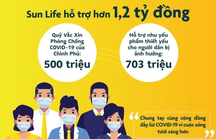 Sun Life Việt Nam đóng góp hơn 1,2 tỷ đồng vào quỹ phòng, chống dịch COVID-19