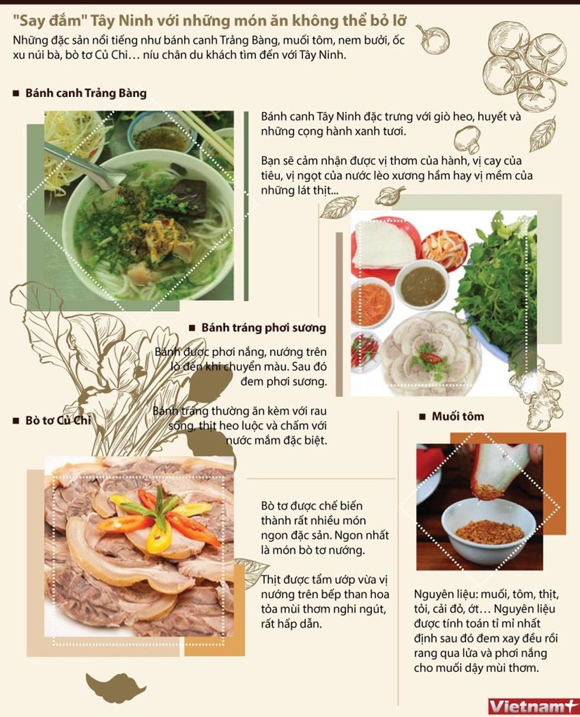 infographics say dam tay ninh voi nhung dac san khong the bo lo am thuc vietnam vietnamplus