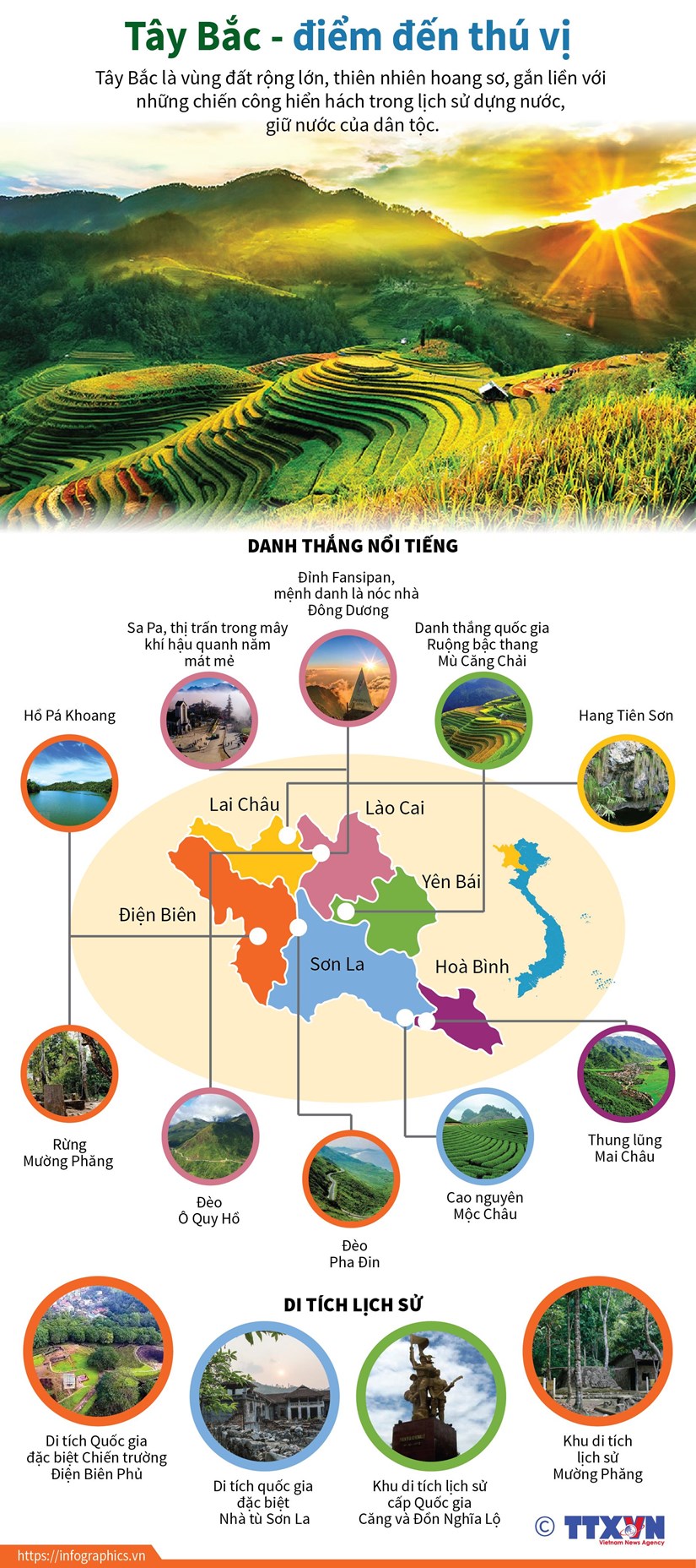 infographics nhung diem den thu vi trong hanh trinh du lich tay bac