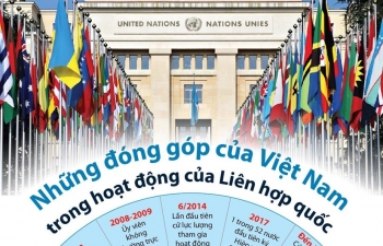 Infographics: Những đóng góp của Việt Nam trong hoạt động của Liên hợp quốc
