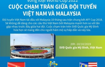 Infographics: Cuộc chạm trán giữa đội tuyển Việt Nam và Malaysia