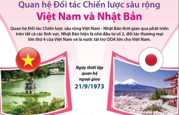 Infographics: Quan hệ đối tác chiến lược sâu rộng Việt Nam-Nhật Bản