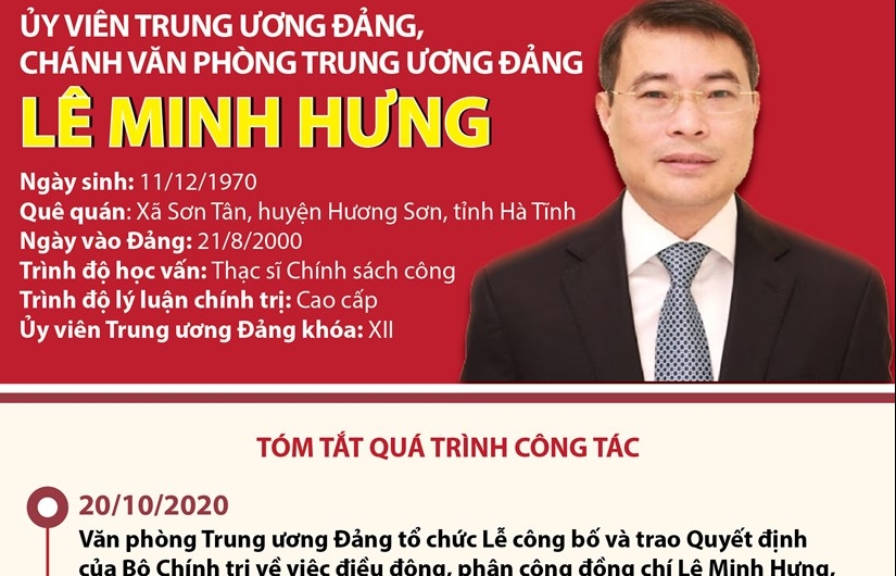 Trao Quyáº¿t Ä'á»‹nh Cá»§a Bá»™ Chinh Trá»‹ Phan Cong Chanh VÄƒn Phong Trung Æ°Æ¡ng Ä'áº£ng