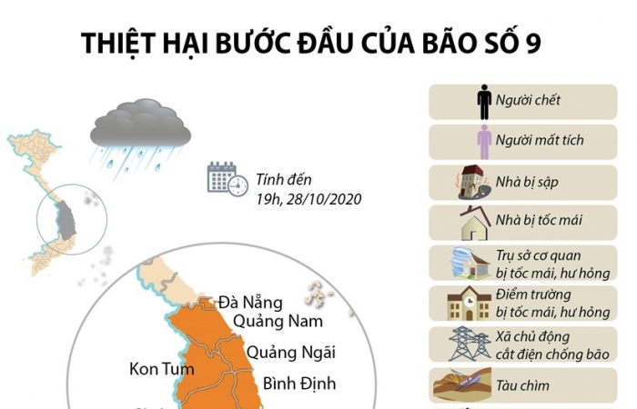 Infographics: Thống kê những thiệt hại ban đầu do bão số 9