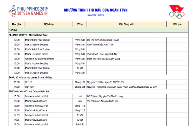 SEA Games ngày 3/12: Wushu, TDDC quyết giành Vàng