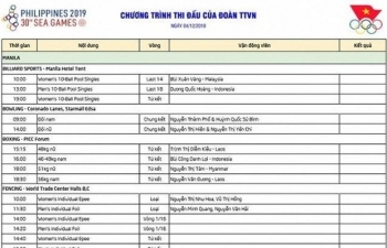 Lịch thi đấu SEA Games ngày 4/12: Ánh Viên nhập cuộc, chờ HCV từ Thể dục dụng cụ