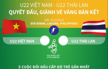 Infographics: U22 Việt Nam-U22 Thái Lan: Quyết đấu giành vé bán kết