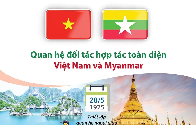 Infographics: Quan hệ đối tác hợp tác toàn diện Việt Nam và Myanmar