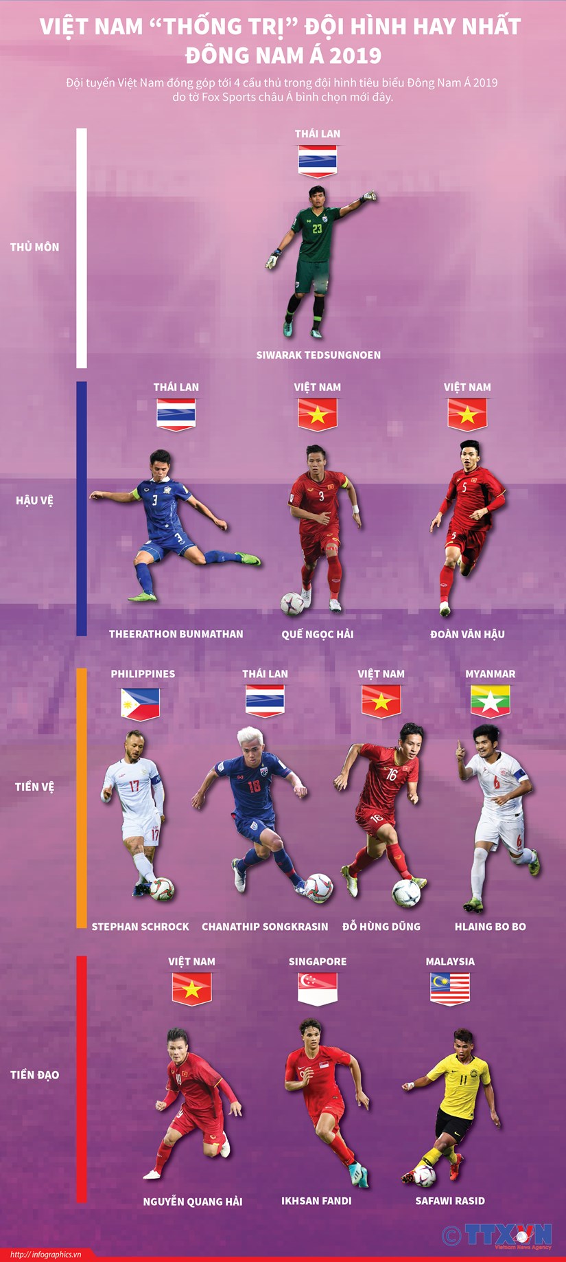 infographics diem mat doi hinh hay nhat dong nam a 2019