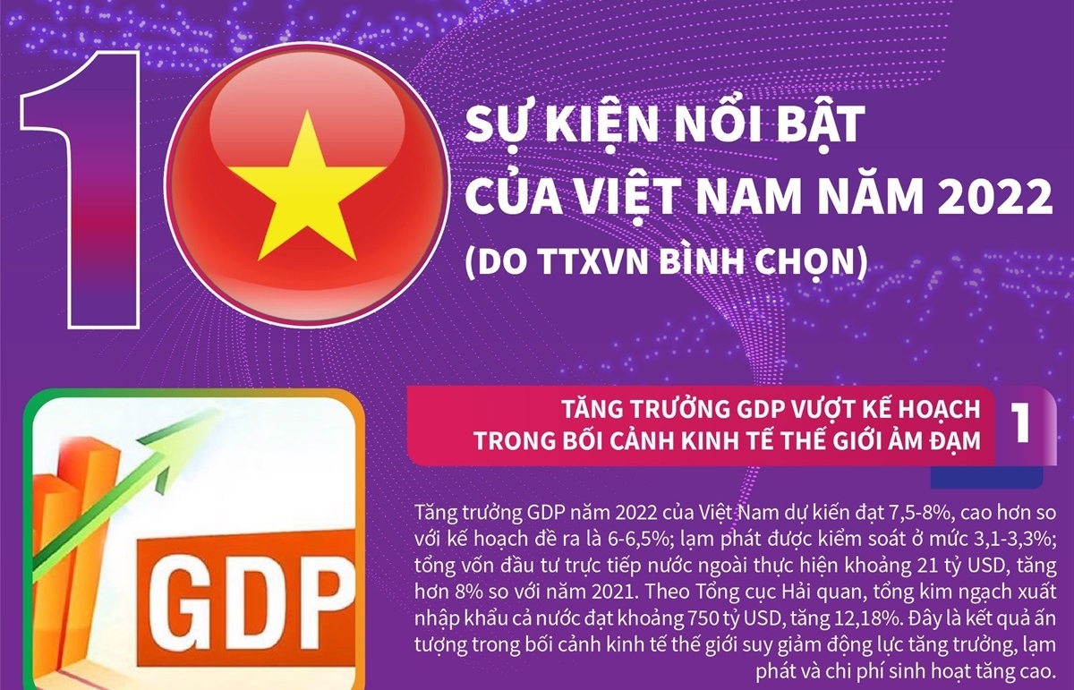 10 sự kiện nổi bật của Việt Nam năm 2022 do TTXVN bình chọn