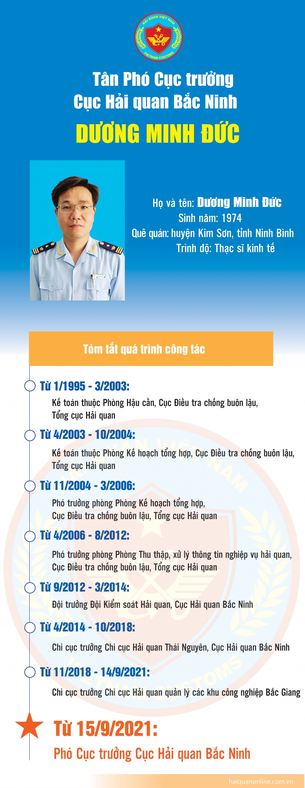 Infographics: Quá trình công tác của tân Phó Cục trưởng Cục Hải quan Bắc Ninh