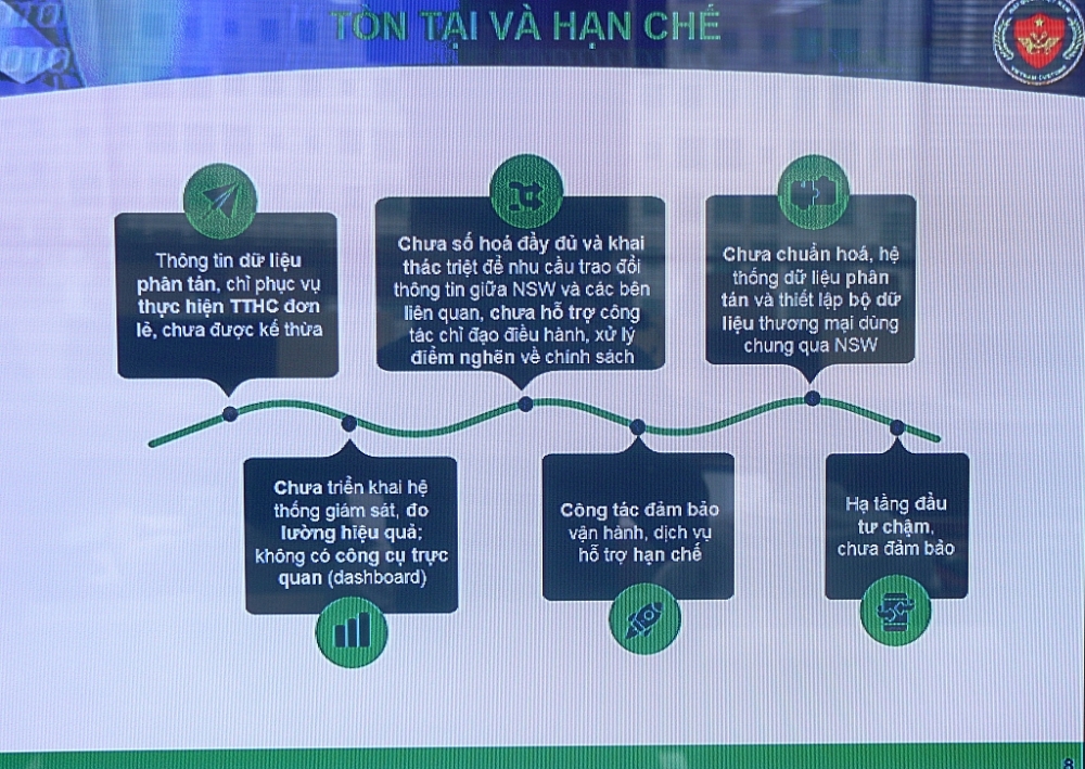 Nhiều hạn chế, tồn tại qua triển khai Cơ chế một cửa quốc gia được đưa ra thảo luận tại cuộc họp. Ảnh: Q.H