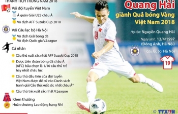 Quang Hải được đề cử Giải thưởng gương mặt trẻ Việt Nam tiêu biểu 2018