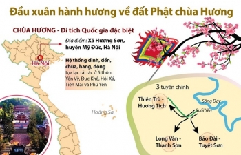[Infographics] Đầu xuân hành hương về đất Phật chùa Hương