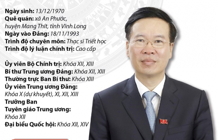 Infographics: Ủy viên Bộ Chính trị, Thường trực Ban Bí thư Võ Văn Thưởng