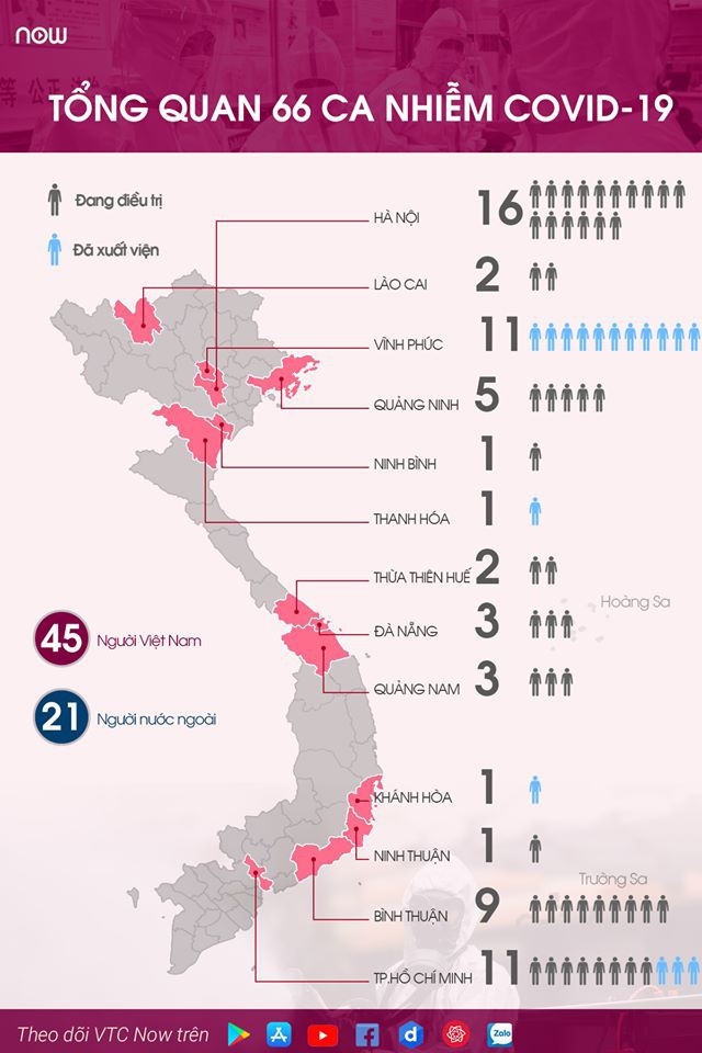 Infographics: Tổng quan về 66 ca mắc Covid