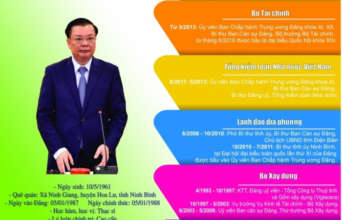 infographics qua trinh cong tac cua dong chi dinh tien dung tan bi thu thanh uy ha noi