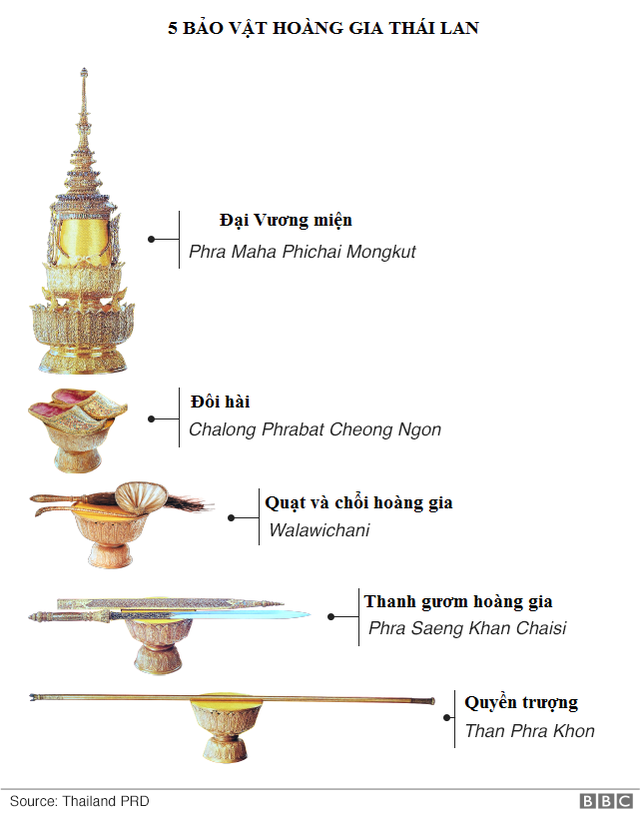 toan canh le dang quang cua nha vua thai lan rama x