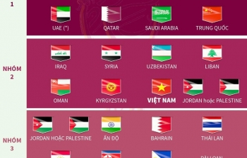 Infographics: Đội tuyển Việt Nam vào nhóm 2 vòng loại World Cup 2022