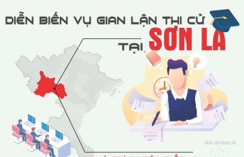 Infographics: Diễn biến vụ gian lận thi cử tại Sơn La