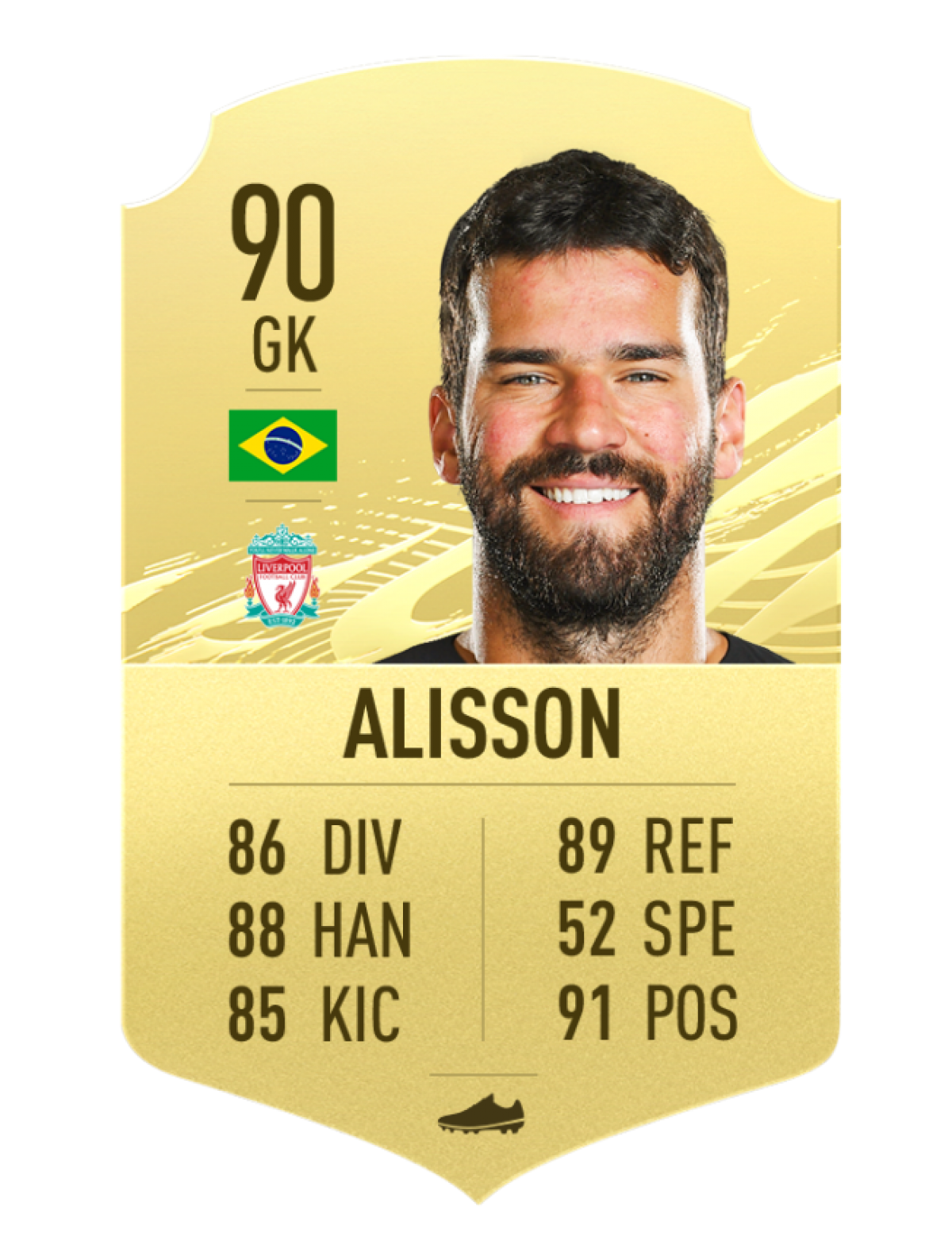 2. Alisson (Liverpool) chỉ số tổng 90.