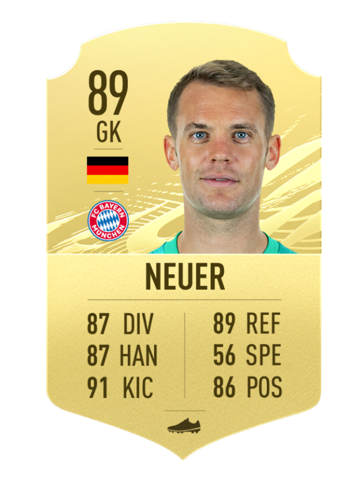 5. Manuel Neuer (Bayern Munchen) chỉ số tổng 89.
