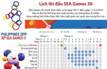 Infographics: Lịch thi đấu SEA Games 30