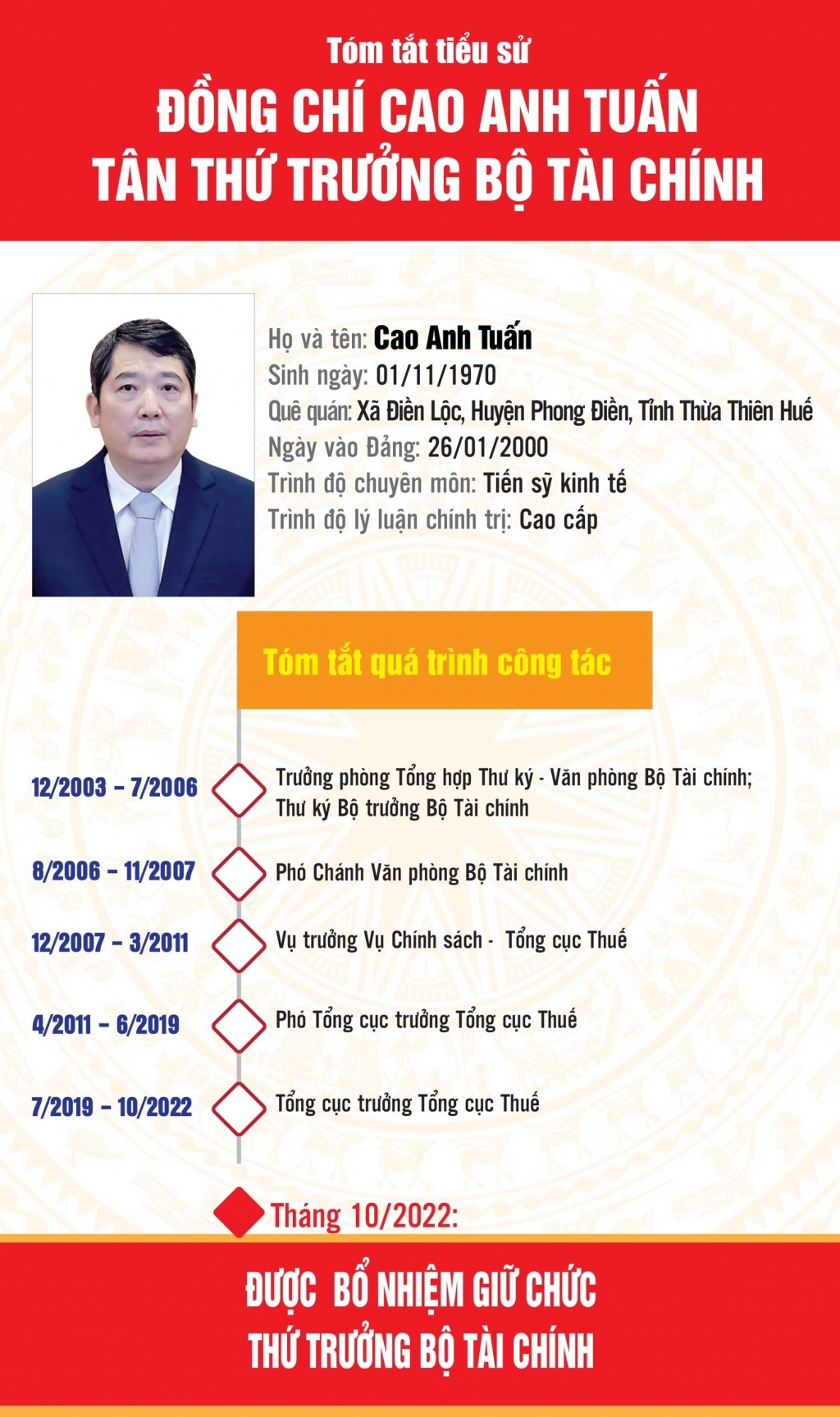 Infographics: Tiểu sử tân Thứ trưởng Bộ Tài chính Cao Anh Tuấn
