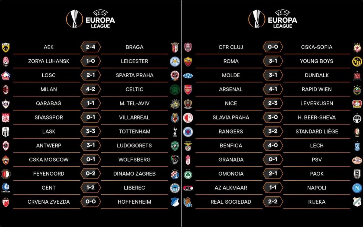 Kết quả lượt trận thứ 5 Europa League 2020/2021.