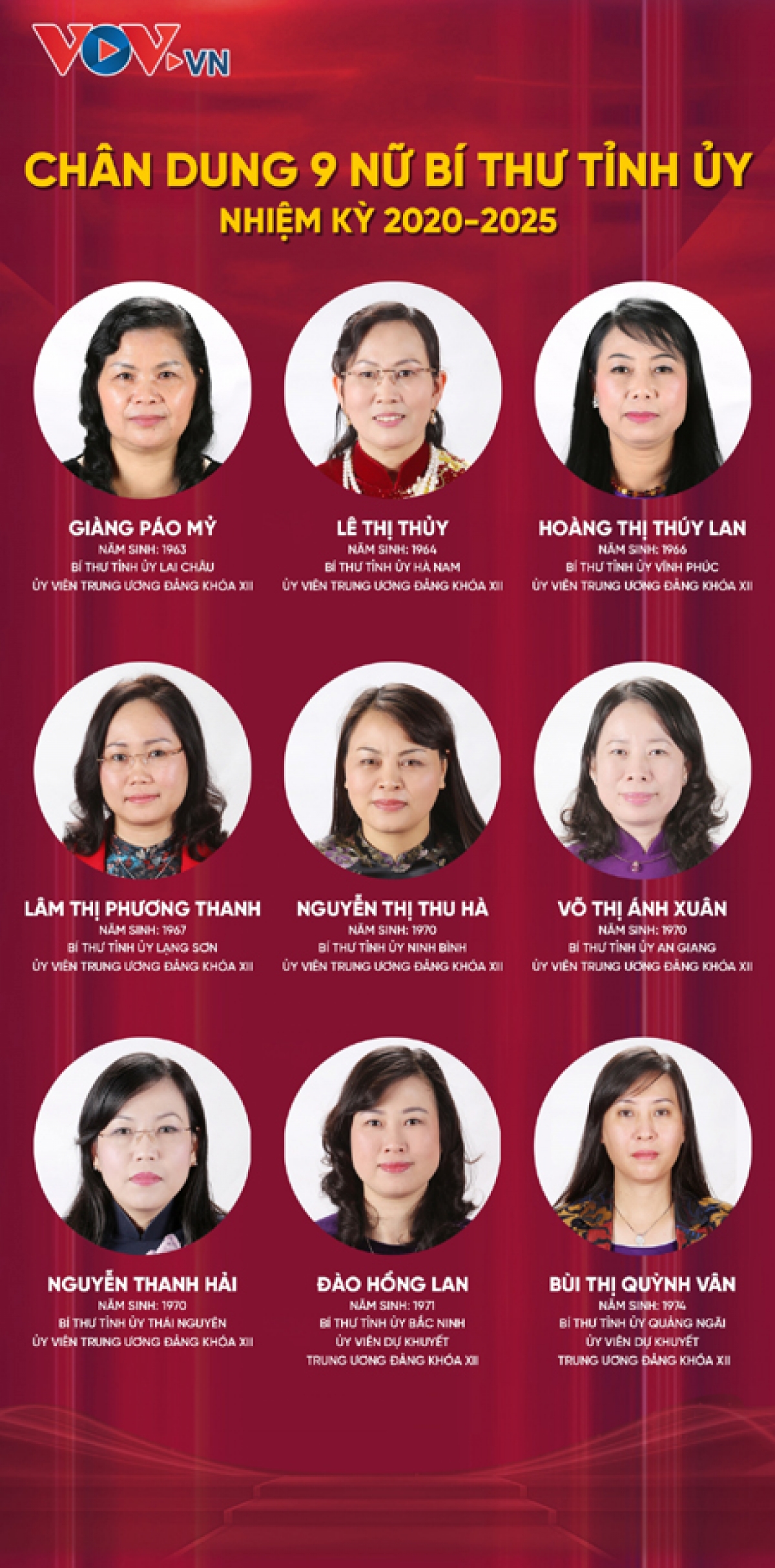 Chân dung 9 nữ Bí thư Tỉnh ủy nhiệm kỳ 2020-2025 (Đồ họa: Quang Huy)