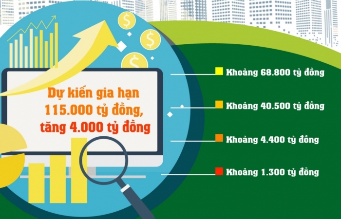 infographics nhung diem moi trong chinh sach gia han tien thue tien thue dat nam 2021