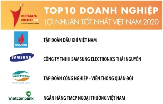 Công bố Top 500 doanh nghiệp lợi nhuận tốt nhất Việt Nam năm 2020