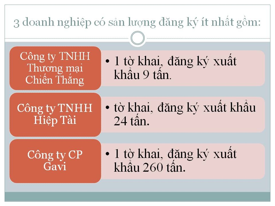 infographics 39 doanh nghiep thau tom co hoi xuat khau gao 1 doanh nghiep chiem 14 han ngach